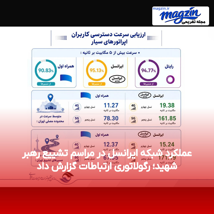 عملکرد شبکه ایرانسل در مراسم تشییع رهبر شهید؛ رگولاتوری ارتباطات گزارش داد