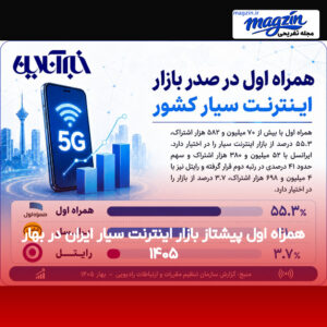 همراه اول پیشتاز بازار اینترنت سیار ایران در بهار ۱۴۰۵