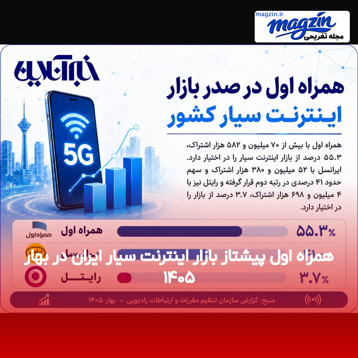 همراه اول پیشتاز بازار اینترنت سیار ایران در بهار ۱۴۰۵